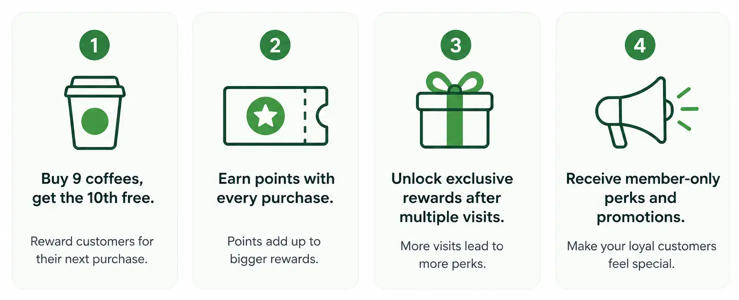Give Customers a Reason to Return